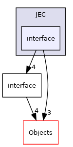 /builds/cms-analysis/general/DasAnalysisSystem/Core/Installer/Core/JEC/interface