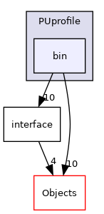 /builds/cms-analysis/general/DasAnalysisSystem/Core/Installer/Core/PUprofile/bin