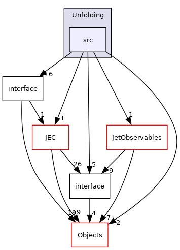 /builds/cms-analysis/general/DasAnalysisSystem/Core/Installer/Core/Unfolding/src