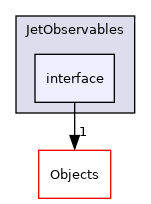 /builds/cms-analysis/general/DasAnalysisSystem/Core/Installer/Core/JetObservables/interface