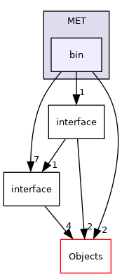 /builds/cms-analysis/general/DasAnalysisSystem/Core/Installer/Core/MET/bin