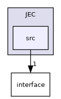 /builds/cms-analysis/general/DasAnalysisSystem/Core/Installer/Core/JEC/src