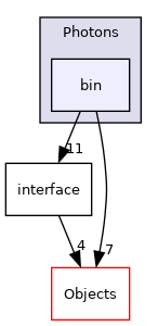 /builds/cms-analysis/general/DasAnalysisSystem/Core/Installer/Core/Photons/bin