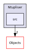 /builds/cms-analysis/general/DasAnalysisSystem/Core/Installer/Core/Ntupliser/src