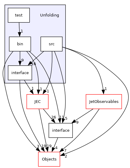 /builds/cms-analysis/general/DasAnalysisSystem/Core/Installer/Core/Unfolding