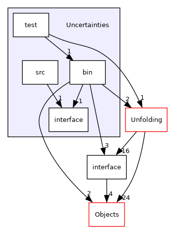 /builds/cms-analysis/general/DasAnalysisSystem/Core/Installer/Core/Uncertainties