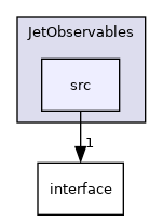 /builds/cms-analysis/general/DasAnalysisSystem/Core/Installer/Core/JetObservables/src