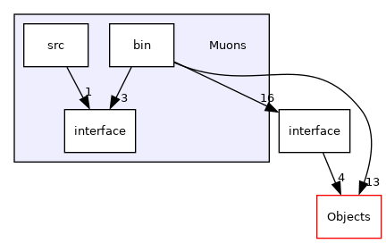 /builds/cms-analysis/general/DasAnalysisSystem/Core/Installer/Core/Muons