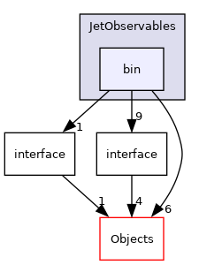 /builds/cms-analysis/general/DasAnalysisSystem/Core/Installer/Core/JetObservables/bin