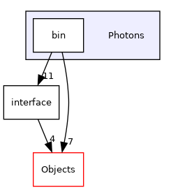 /builds/cms-analysis/general/DasAnalysisSystem/Core/Installer/Core/Photons