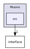 /builds/cms-analysis/general/DasAnalysisSystem/Core/Installer/Core/Muons/src