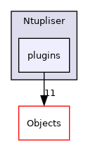 /builds/cms-analysis/general/DasAnalysisSystem/Core/Installer/Core/Ntupliser/plugins