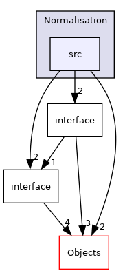 /builds/cms-analysis/general/DasAnalysisSystem/Core/Installer/Core/Normalisation/src