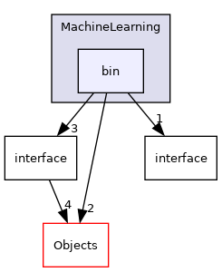 /builds/cms-analysis/general/DasAnalysisSystem/Core/Installer/Core/MachineLearning/bin