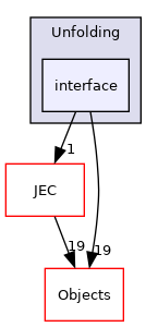 /builds/cms-analysis/general/DasAnalysisSystem/Core/Installer/Core/Unfolding/interface