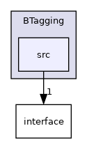 /builds/cms-analysis/general/DasAnalysisSystem/Core/Installer/Core/BTagging/src