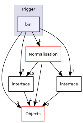 /builds/cms-analysis/general/DasAnalysisSystem/Core/Installer/Core/Trigger/bin