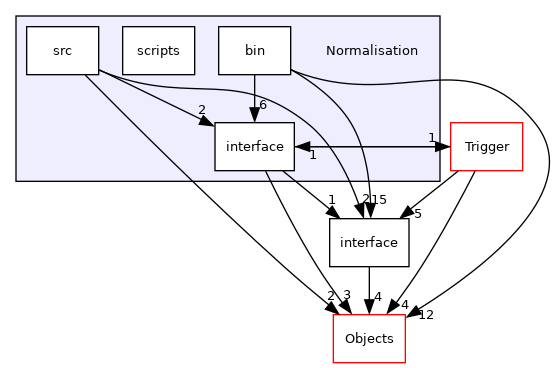 /builds/cms-analysis/general/DasAnalysisSystem/Core/Installer/Core/Normalisation