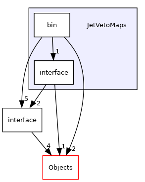 /builds/cms-analysis/general/DasAnalysisSystem/Core/Installer/Core/JetVetoMaps