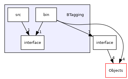 /builds/cms-analysis/general/DasAnalysisSystem/Core/Installer/Core/BTagging