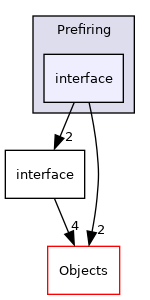 /builds/cms-analysis/general/DasAnalysisSystem/Core/Installer/Core/Prefiring/interface