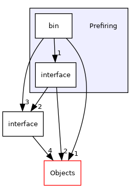 /builds/cms-analysis/general/DasAnalysisSystem/Core/Installer/Core/Prefiring