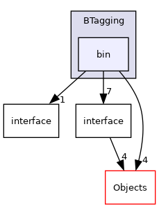 /builds/cms-analysis/general/DasAnalysisSystem/Core/Installer/Core/BTagging/bin