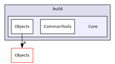 /builds/cms-analysis/general/DasAnalysisSystem/Core/Installer/build/Core