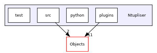 /builds/cms-analysis/general/DasAnalysisSystem/Core/Installer/Core/Ntupliser