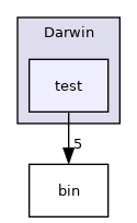 /builds/cms-analysis/general/DasAnalysisSystem/Core/Installer/Darwin/test