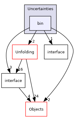 /builds/cms-analysis/general/DasAnalysisSystem/Core/Installer/Core/Uncertainties/bin