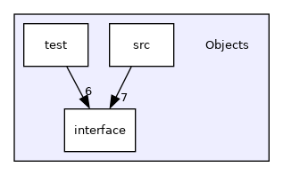 /builds/cms-analysis/general/DasAnalysisSystem/Core/Installer/Core/Objects