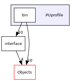 /builds/cms-analysis/general/DasAnalysisSystem/Core/Installer/Core/PUprofile