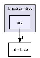 /builds/cms-analysis/general/DasAnalysisSystem/Core/Installer/Core/Uncertainties/src