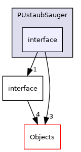 /builds/cms-analysis/general/DasAnalysisSystem/Core/Installer/Core/PUstaubSauger/interface