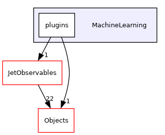 /builds/cms-analysis/general/DasAnalysisSystem/Core/Installer/Core/MachineLearning