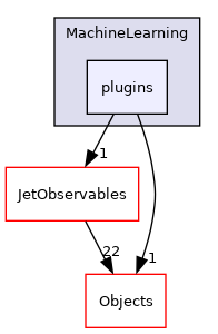 /builds/cms-analysis/general/DasAnalysisSystem/Core/Installer/Core/MachineLearning/plugins