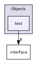 /builds/cms-analysis/general/DasAnalysisSystem/Core/Installer/Core/Objects/test