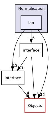 /builds/cms-analysis/general/DasAnalysisSystem/Core/Installer/Core/Normalisation/bin