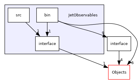 /builds/cms-analysis/general/DasAnalysisSystem/Core/Installer/Core/JetObservables