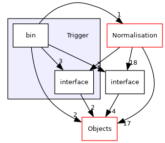 /builds/cms-analysis/general/DasAnalysisSystem/Core/Installer/Core/Trigger