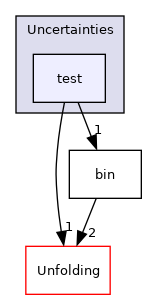 /builds/cms-analysis/general/DasAnalysisSystem/Core/Installer/Core/Uncertainties/test