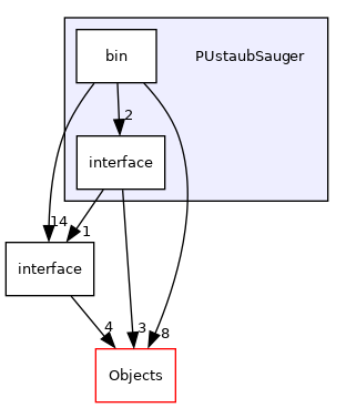 /builds/cms-analysis/general/DasAnalysisSystem/Core/Installer/Core/PUstaubSauger