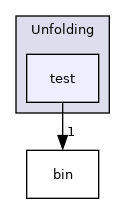 /builds/cms-analysis/general/DasAnalysisSystem/Core/Installer/Core/Unfolding/test