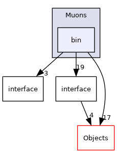 /builds/cms-analysis/general/DasAnalysisSystem/Core/Installer/Core/Muons/bin